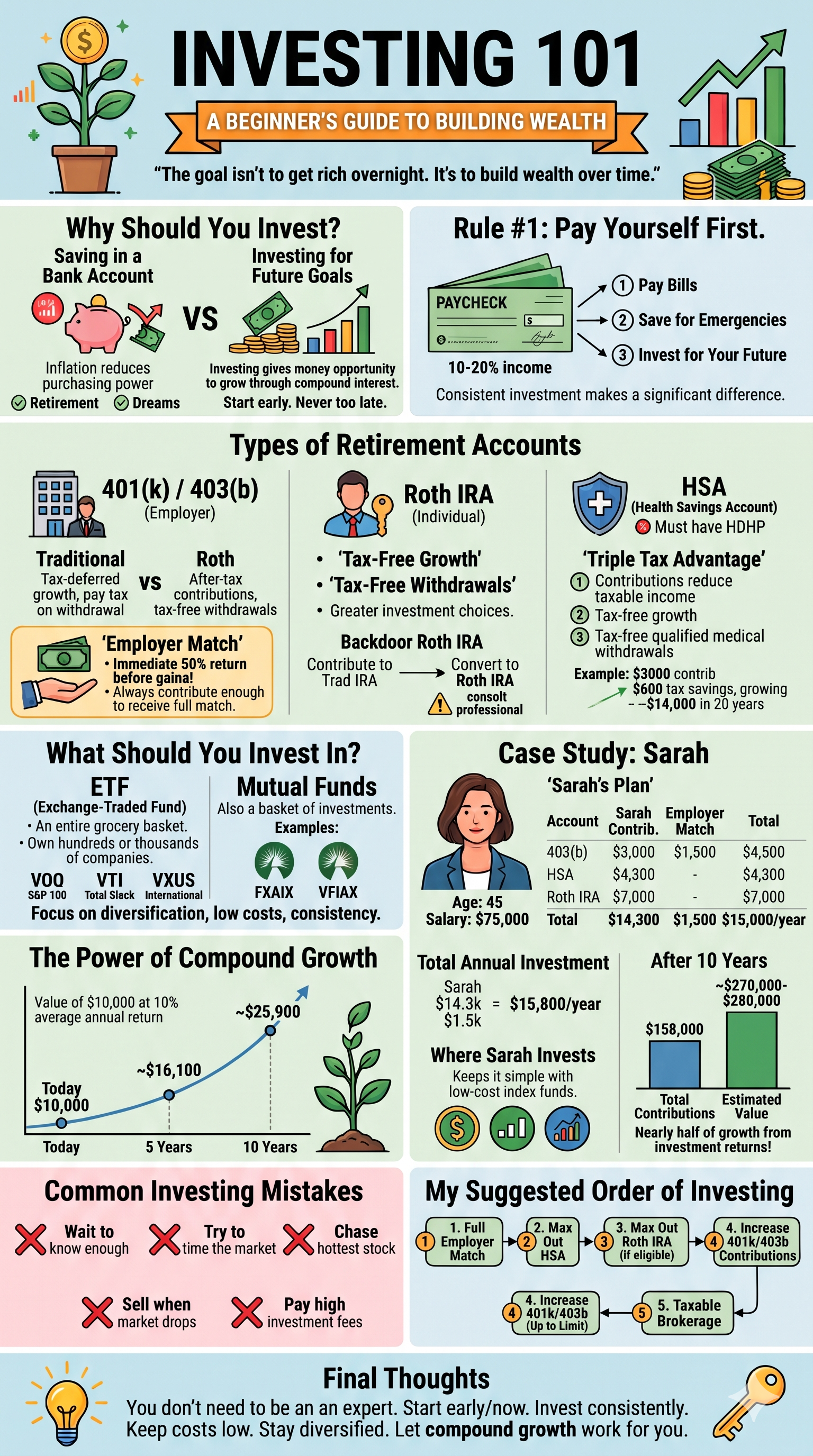 Investing 101